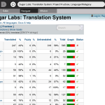 Interface de traduction Pootle