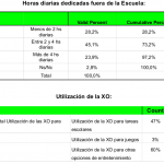 Uruguay : publication de rapports sur le Plan Ceibal