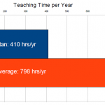 Afghanistan: et si les dollars servaient l’éducation plutôt que la guerre ?