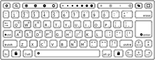 600px-Keyboard english.png